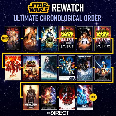 how to watch clone wars series|clone wars release order.